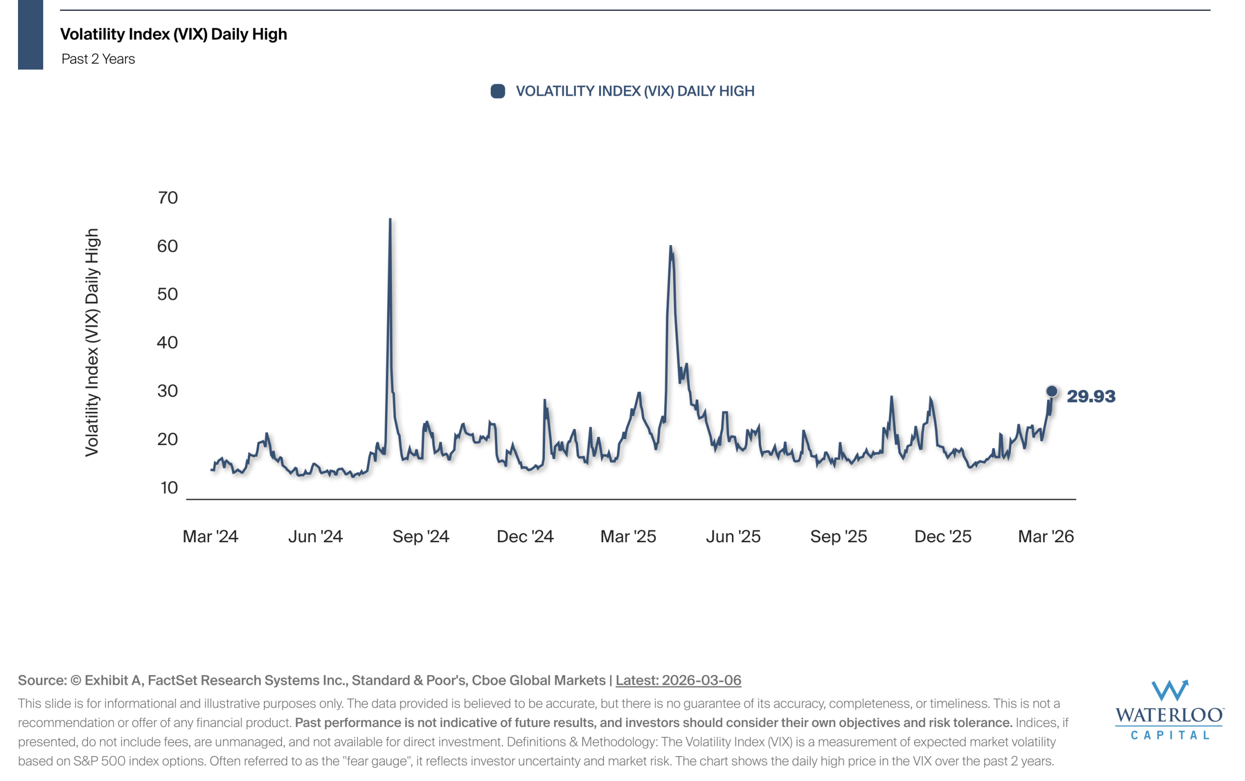 Chart Of the Week – A Short-Term View of Stock Volatility