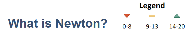 What is Newton?